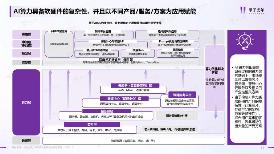 AI模型優化-客戶需求-客戶需求