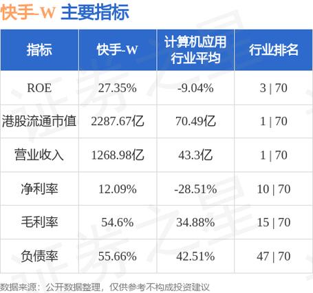 快手業務下單24小時最低價-快手漲粉下單網站