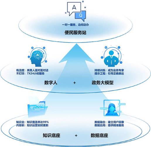 AI模型自動學(xué)習(xí)-服務(wù)流程-服務(wù)流程