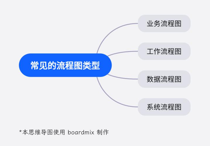 AI模型自動(dòng)學(xué)習(xí)的服務(wù)流程究竟是怎樣的？