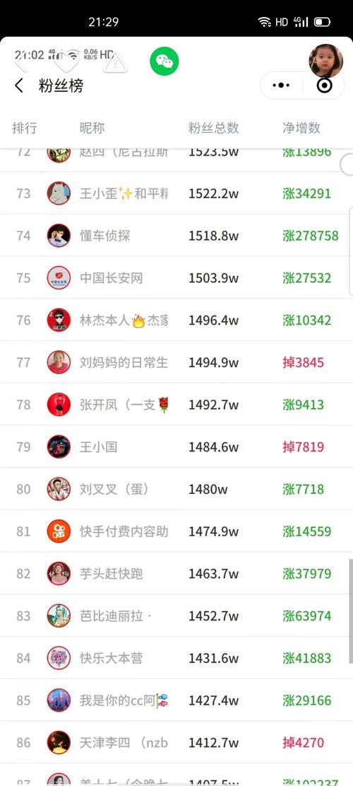 1元漲100個(gè)粉絲-快手粉絲有什么好處