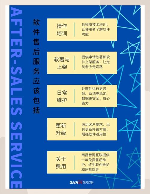 組裝電腦售后服務-應用技巧-應用技巧