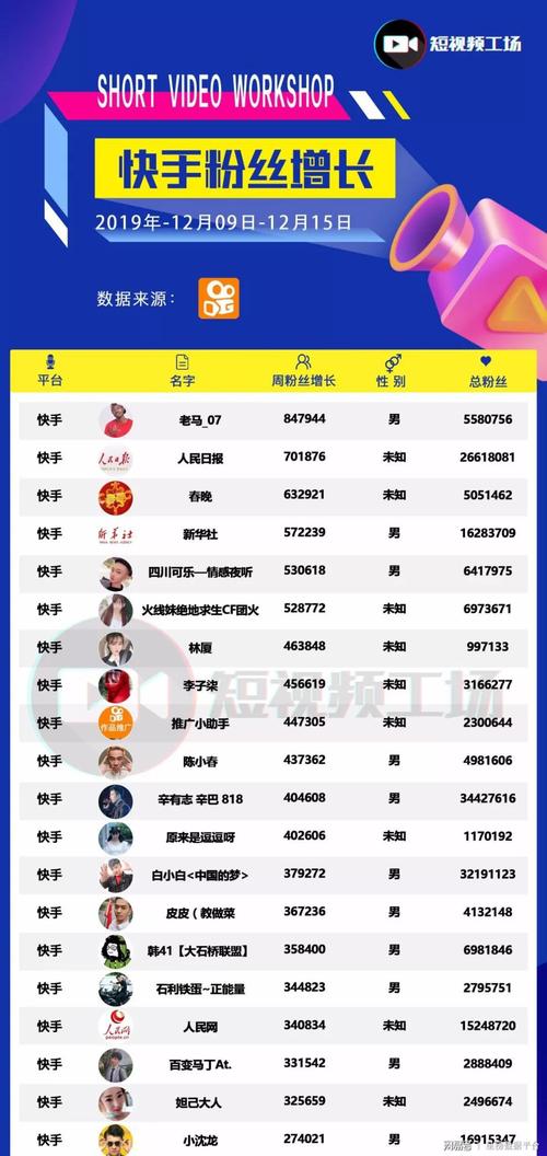 快手粉絲一單5元-快手粉絲人氣