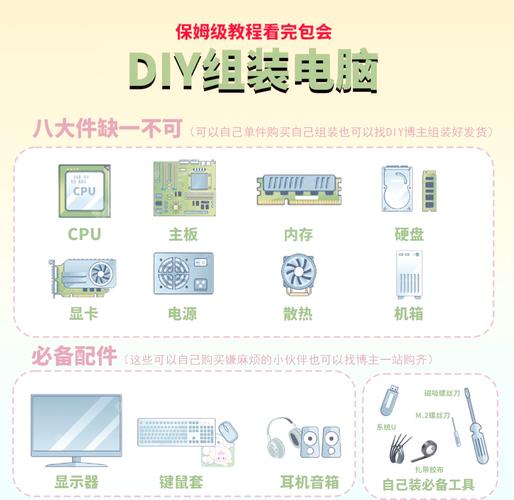 組裝電腦攻略中功能演示具體該怎么看與理解？