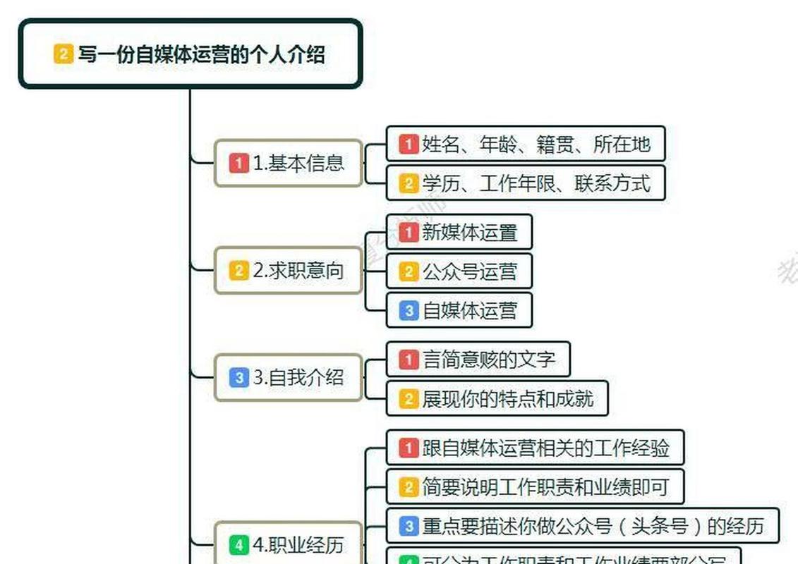 制作短視頻賬號定位-技術細節-技術細節