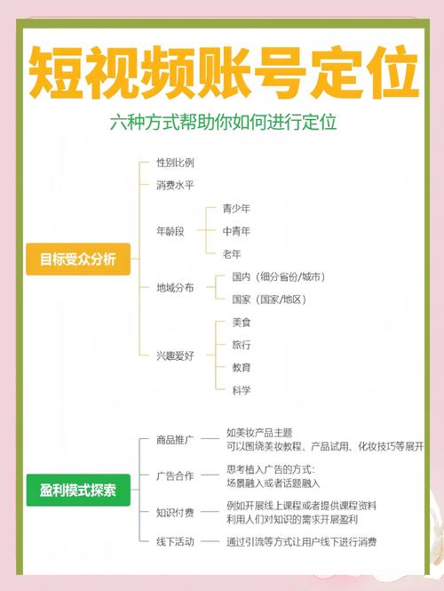 制作短視頻賬號定位時需掌握哪些關鍵技術細節？