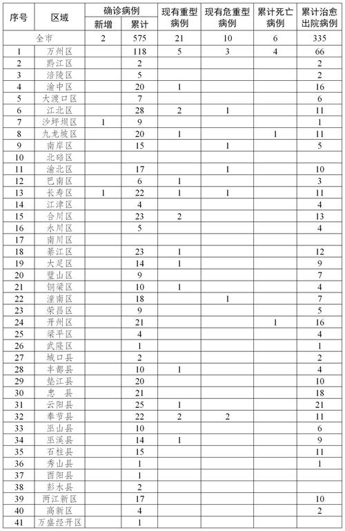 蘭山區新冠疫情最新動態-保障措施-保障措施