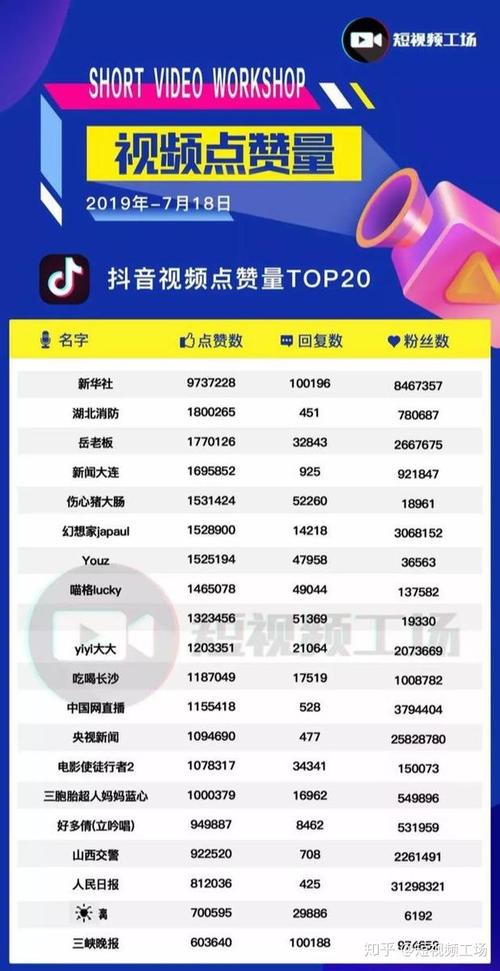 抖音買1000點贊多少錢-抖音漲粉絲