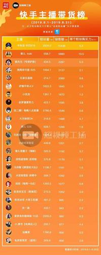 快手僵尸粉購買網站-快手粉絲24小時在線自助平臺