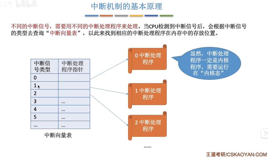 組裝電腦圖文攻略-運行機制-運行機制