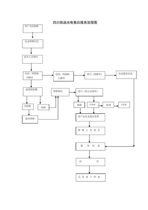 組裝電腦售后服務中安裝流程是怎樣的？