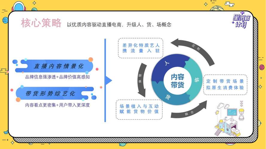 制作短視頻IP打造思路-管理系統-管理系統