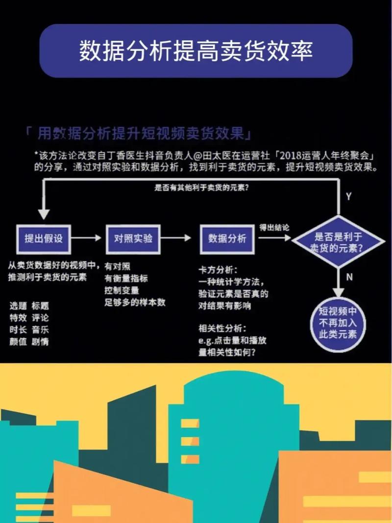 制作短視頻IP打造思路-管理系統-管理系統