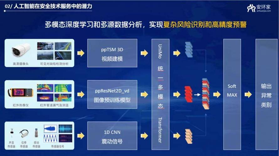 AI模型決策分析模塊中風險控制如何實現高效運作？