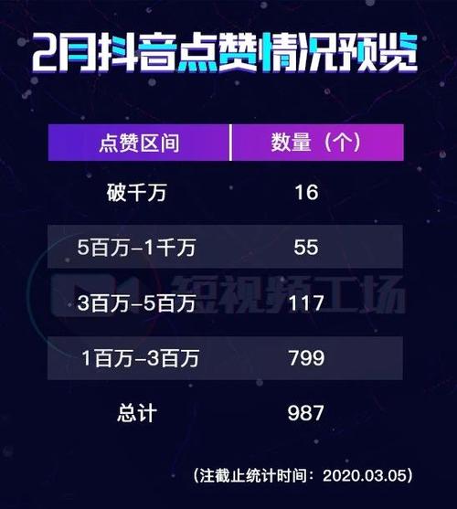 抖音1元1000粉-快手點(diǎn)贊0.01一百個(gè)贊