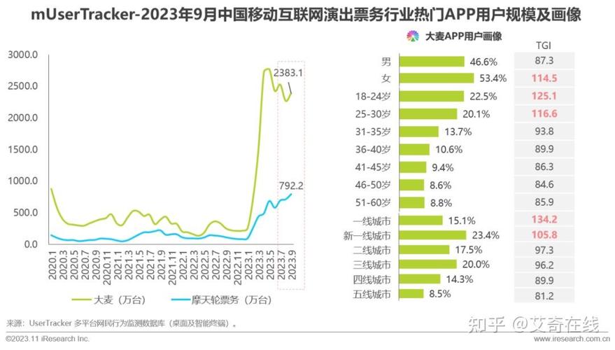 制作短視頻流量提升，背后隱藏著哪些行業趨勢？