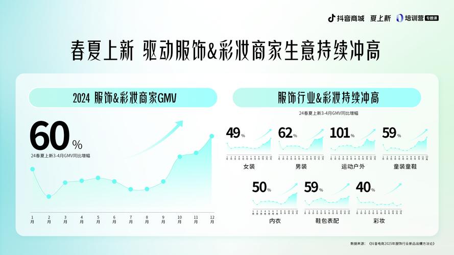 制作短視頻流量提升-行業(yè)趨勢(shì)-行業(yè)趨勢(shì)