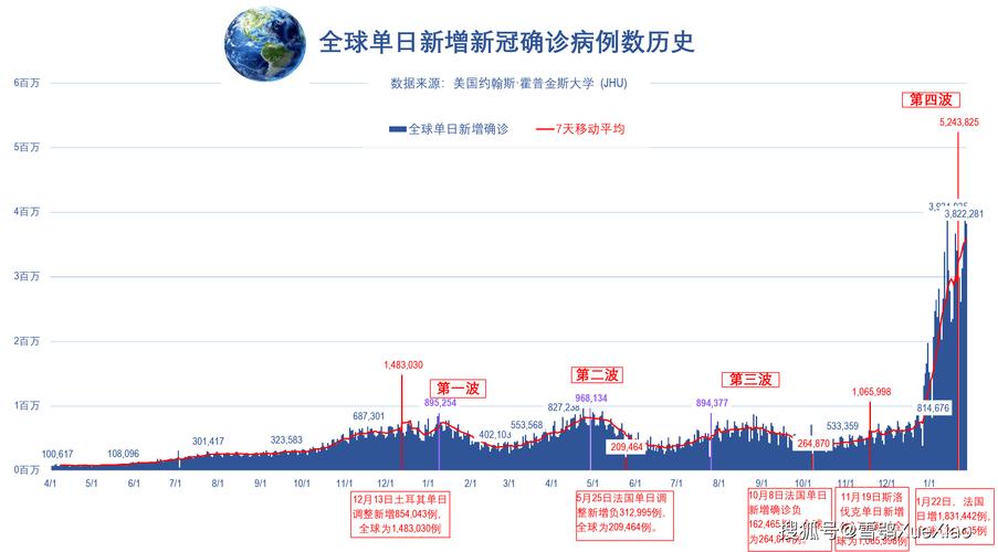 美國新冠疫情日增18萬-成本控制-成本控制