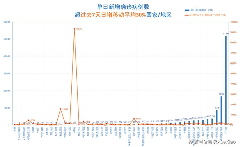 美國新冠疫情日增18萬，成本控制該如何應(yīng)對？