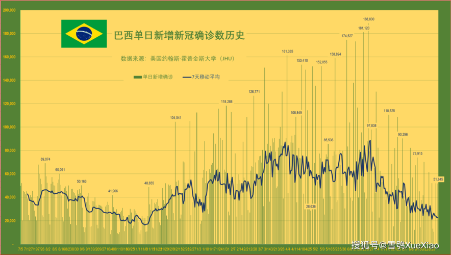 美國新冠疫情日增18萬-成本控制-成本控制