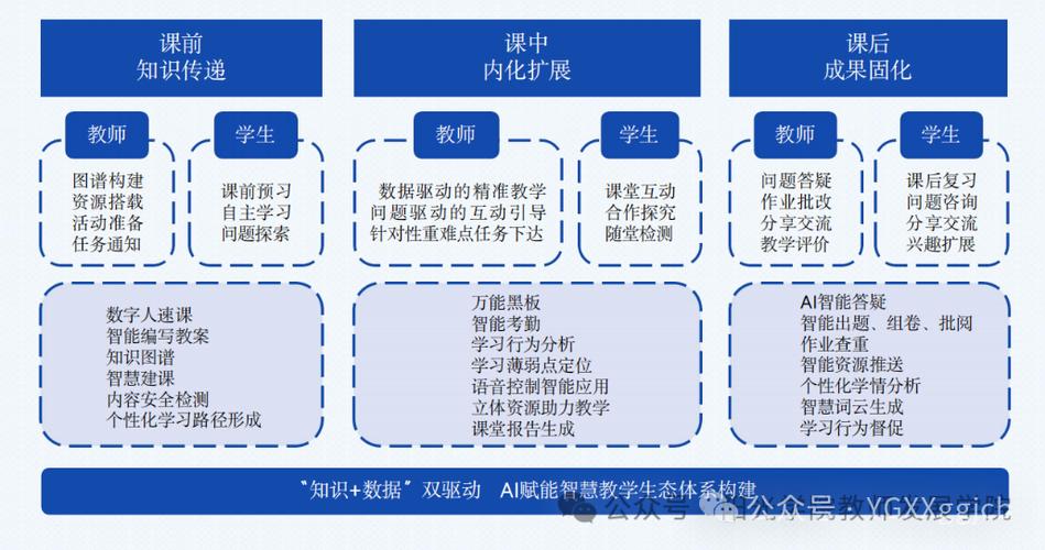 AI模型離線部署教學課程該如何開展？