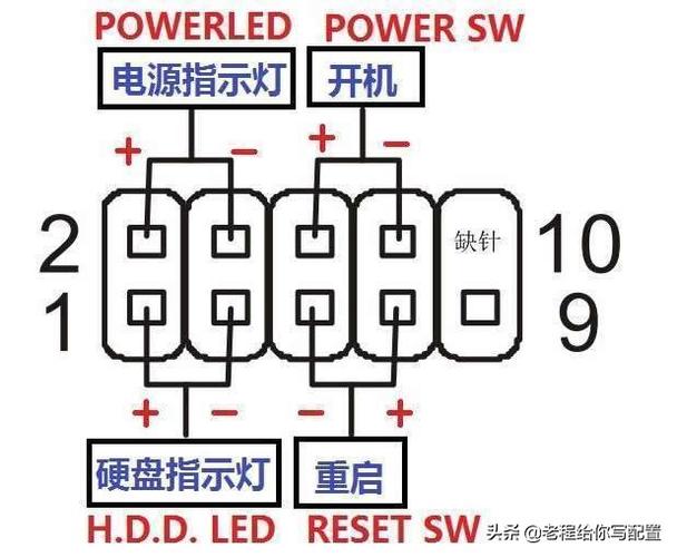 組裝電腦主板不識別-使用方法-使用方法
