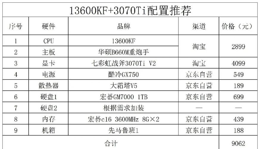 組裝電腦清單-保障措施-保障措施