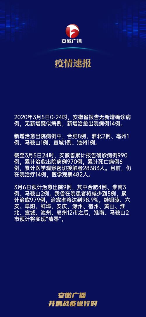 亳州今日新冠疫情消息有何新動(dòng)態(tài)？