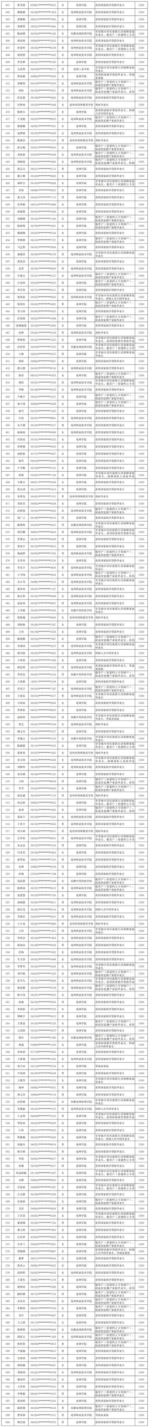 亳州新冠疫情消息今天-更新日志-更新日志