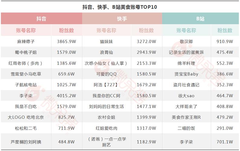快手1元10000贊活人-快手粉絲粉絲下單平臺(tái)便宜