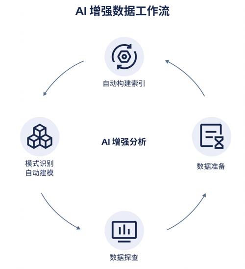 AI模型數(shù)據(jù)增強(qiáng)-教程指南-教程指南