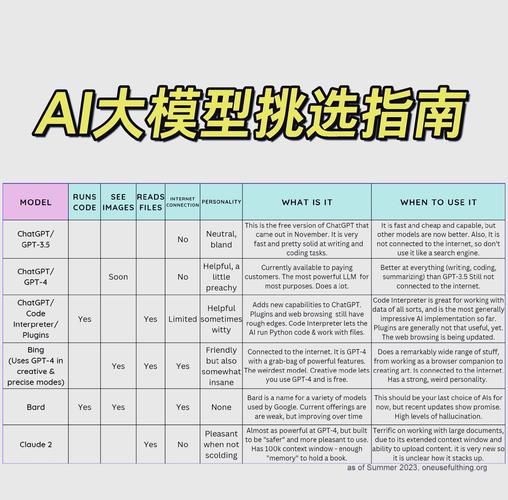 AI模型數(shù)據(jù)增強(qiáng)-教程指南-教程指南