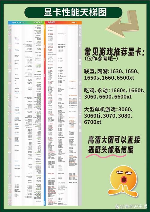 組裝電腦推薦有哪些實用優化策略？