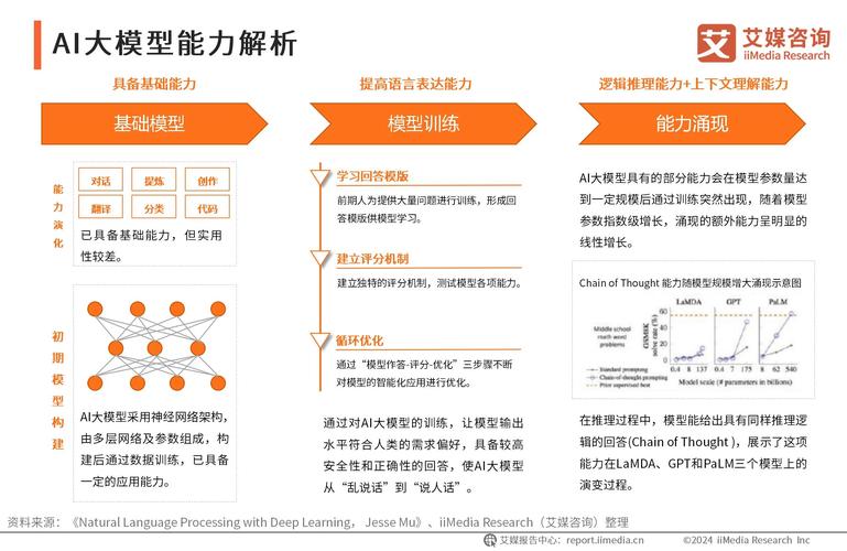 AI模型穩定性更新日志究竟記錄了哪些關鍵內容？