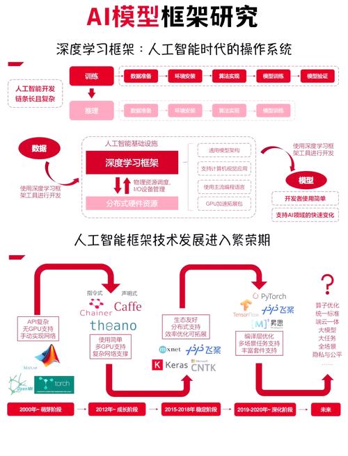 AI模型穩定性-更新日志-更新日志