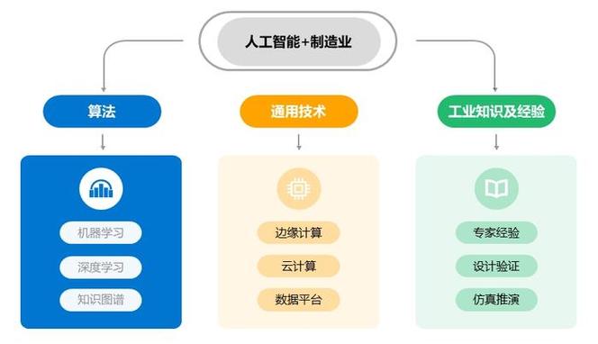 AI模型優化器-資源整合-資源整合