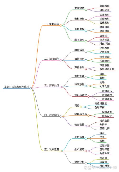 制作短視頻如何借力節日熱點，其工作原理究竟是什么？