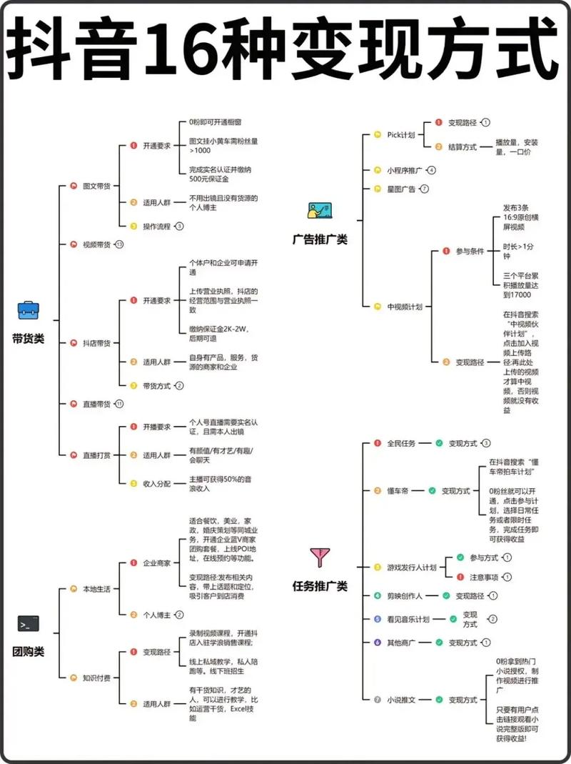 制作短視頻節日熱點-工作原理-工作原理