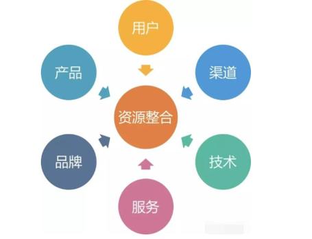 組裝電腦剪輯用途-資源整合-資源整合