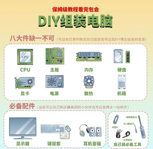 組裝電腦用于剪輯該如何做好資源整合？