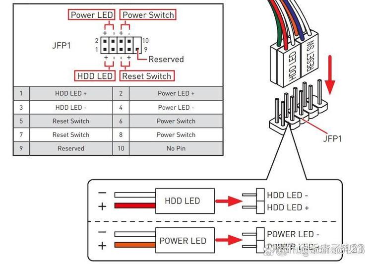 組裝電腦跳線連接-操作流程-操作流程