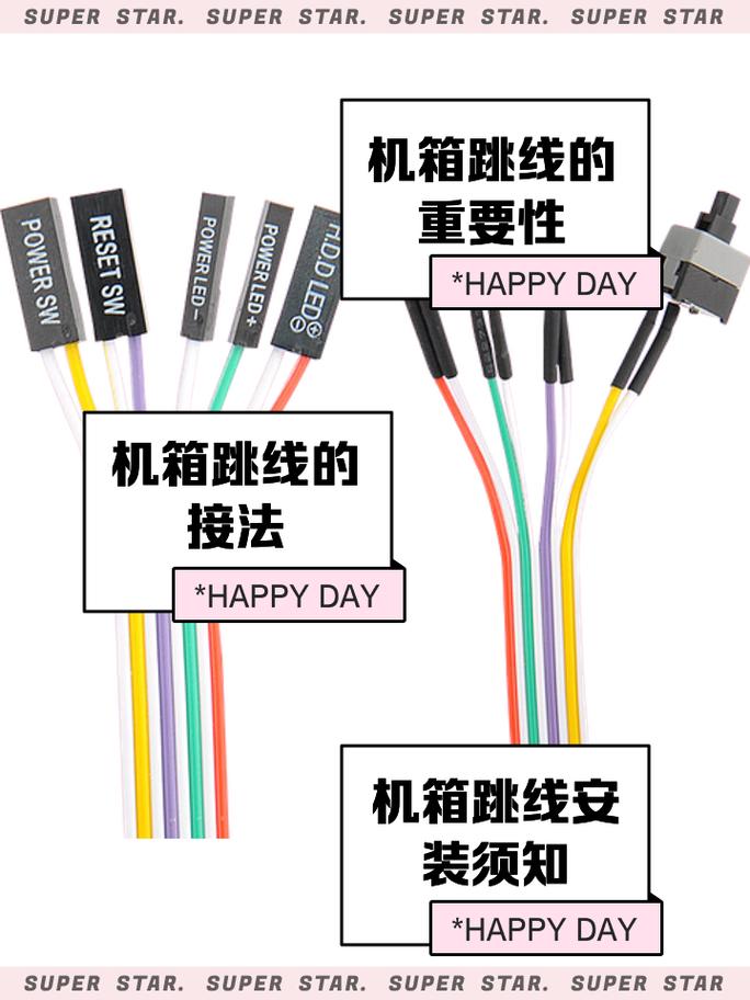 組裝電腦跳線連接-操作流程-操作流程