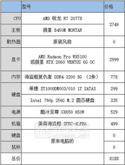 組裝電腦價格表與軟件接入究竟有何關聯？