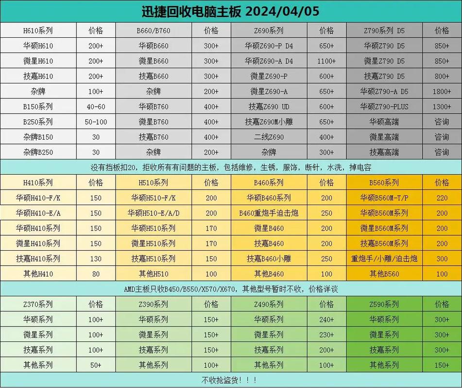 組裝電腦價格表-軟件接入-軟件接入