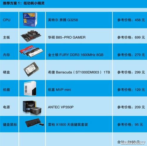 組裝電腦價格表-軟件接入-軟件接入