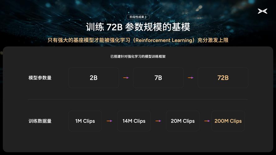AI模型云端部署-產品評測-產品評測