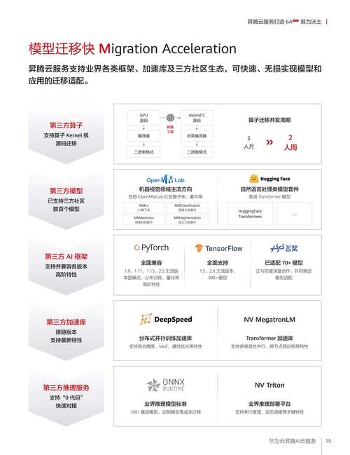 AI模型云端部署-產品評測-產品評測