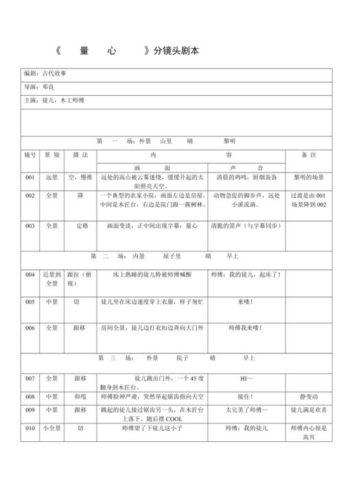 制作短視頻分鏡頭設計表-產品功能-產品功能