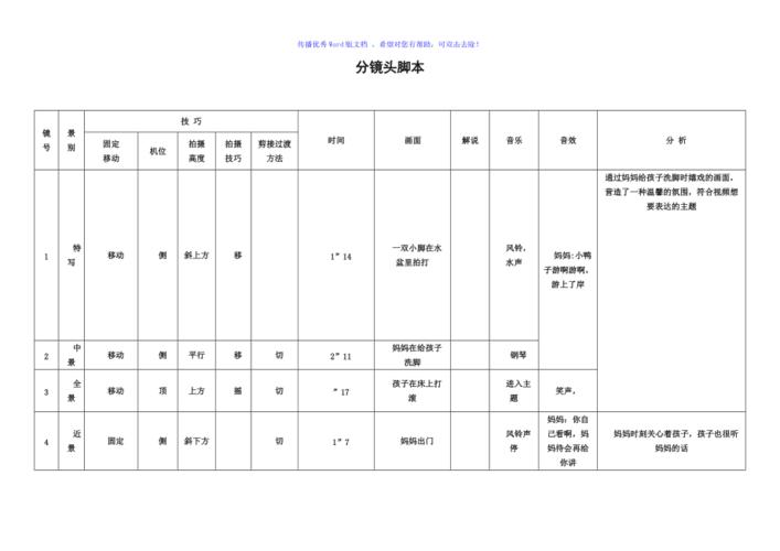 制作短視頻分鏡頭設(shè)計(jì)表時(shí)，產(chǎn)品功能該如何呈現(xiàn)？