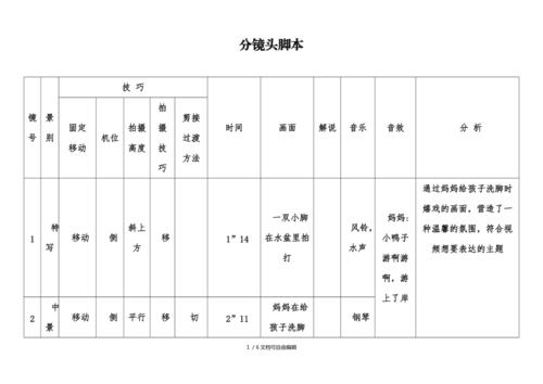 制作短視頻分鏡頭設計表-產品功能-產品功能